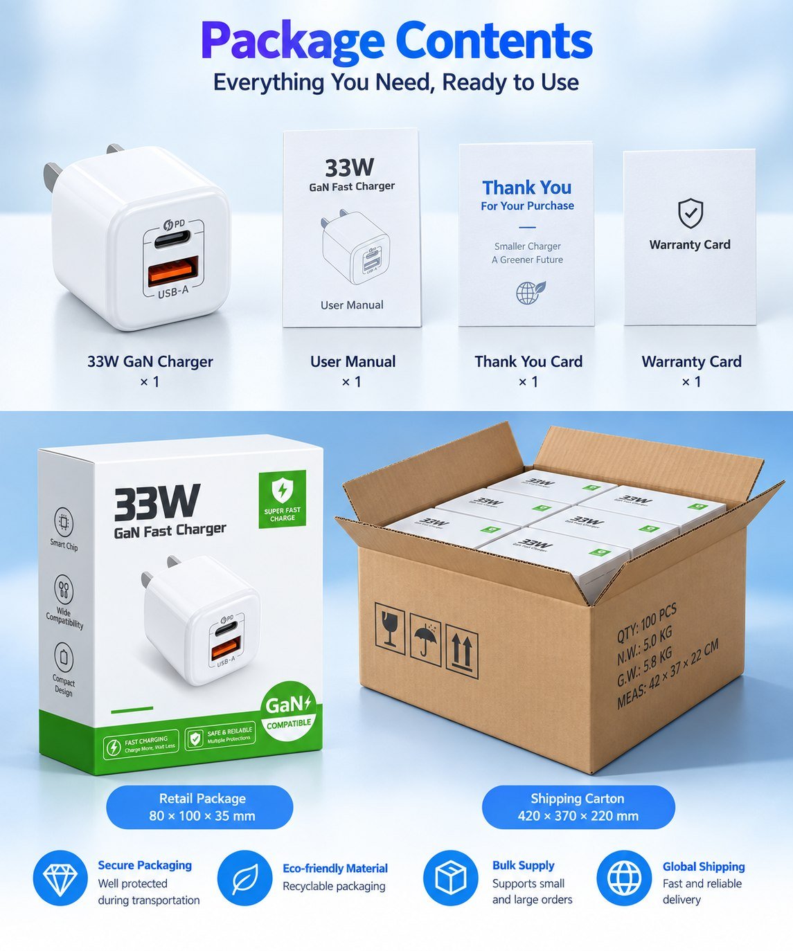 U33A 33W GaN dual-port fast wall charger product detail image 02