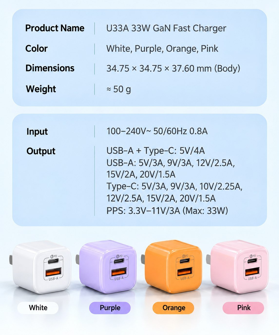 U33A 33W GaN dual-port fast wall charger product detail image 03
